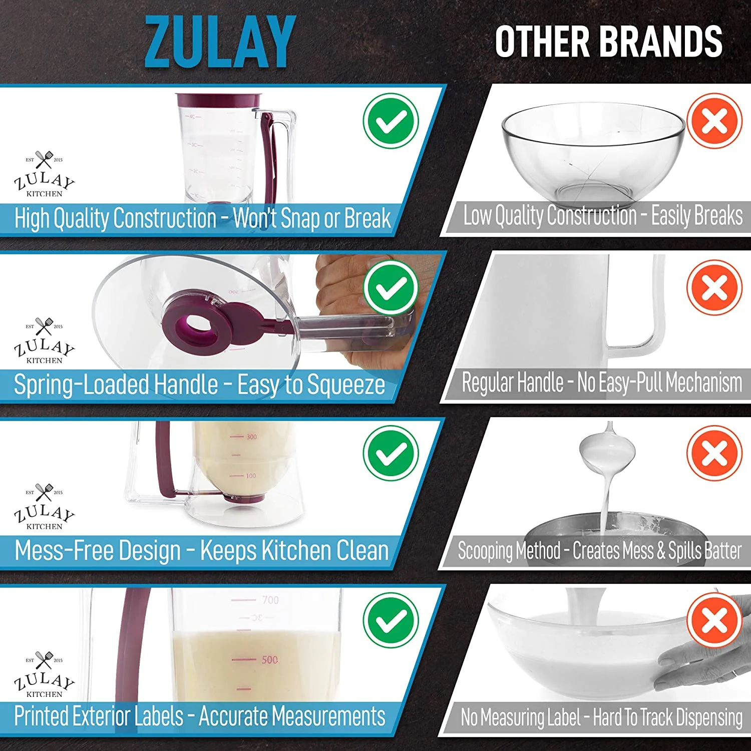 Pancake Batter Dispenser - Image 7