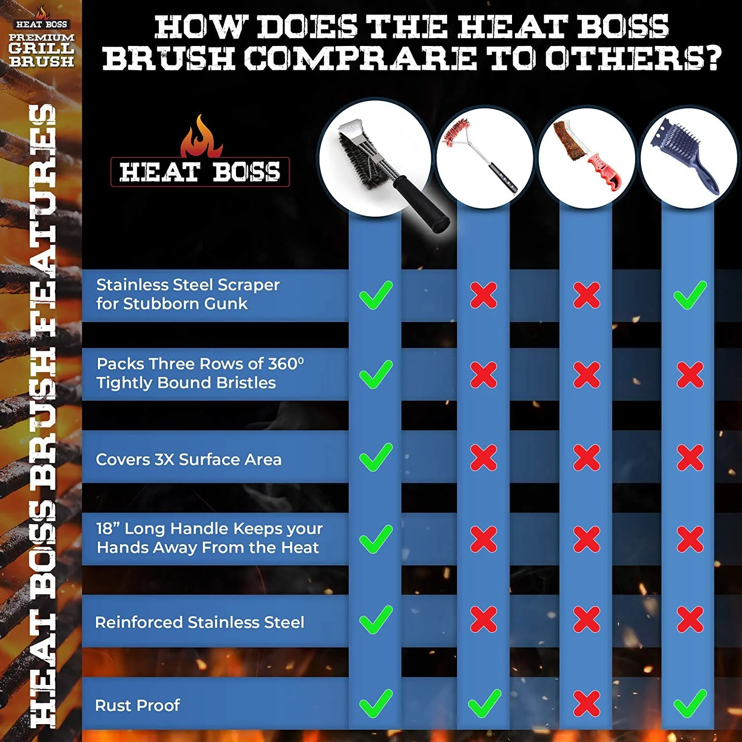 Heat Boss Grill Brush - Image 6