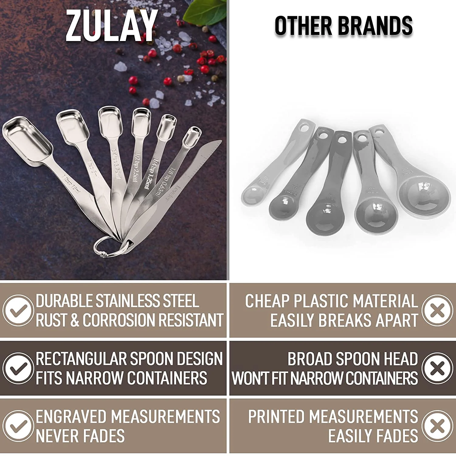 Rectangular Measuring Spoons Set - Image 7