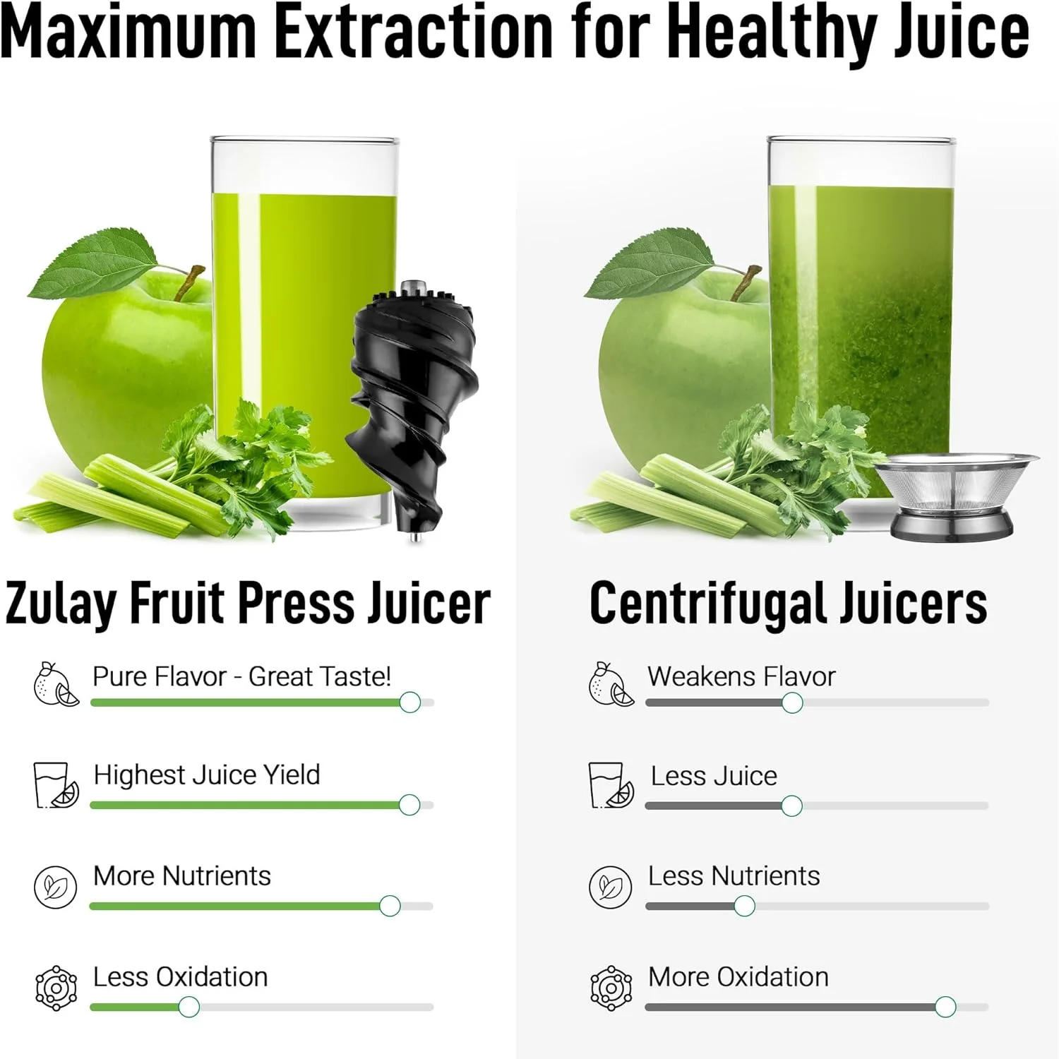 Zulay Kitchen Masticating Juicer - Image 6